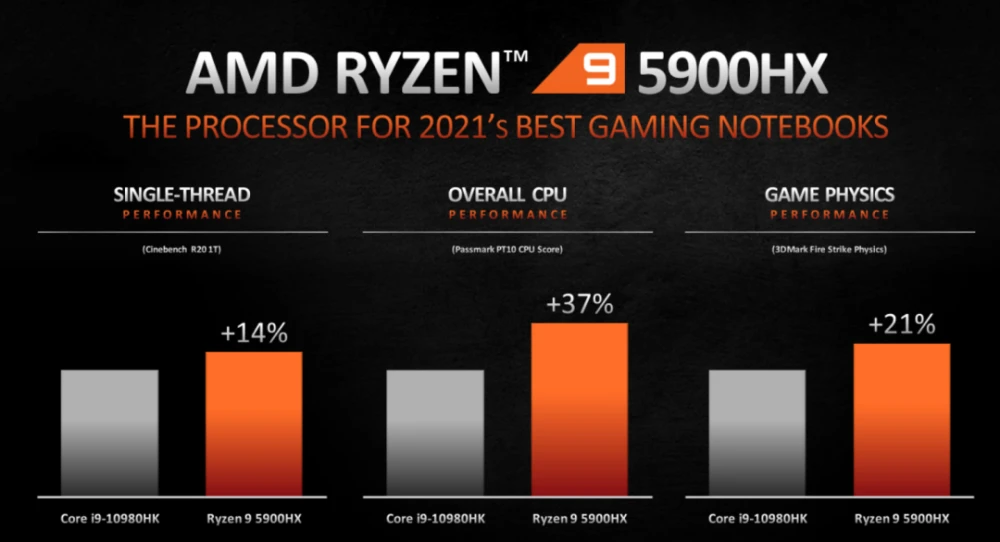英特尔“挤爆牙膏”？PC 电脑今天重回巅峰