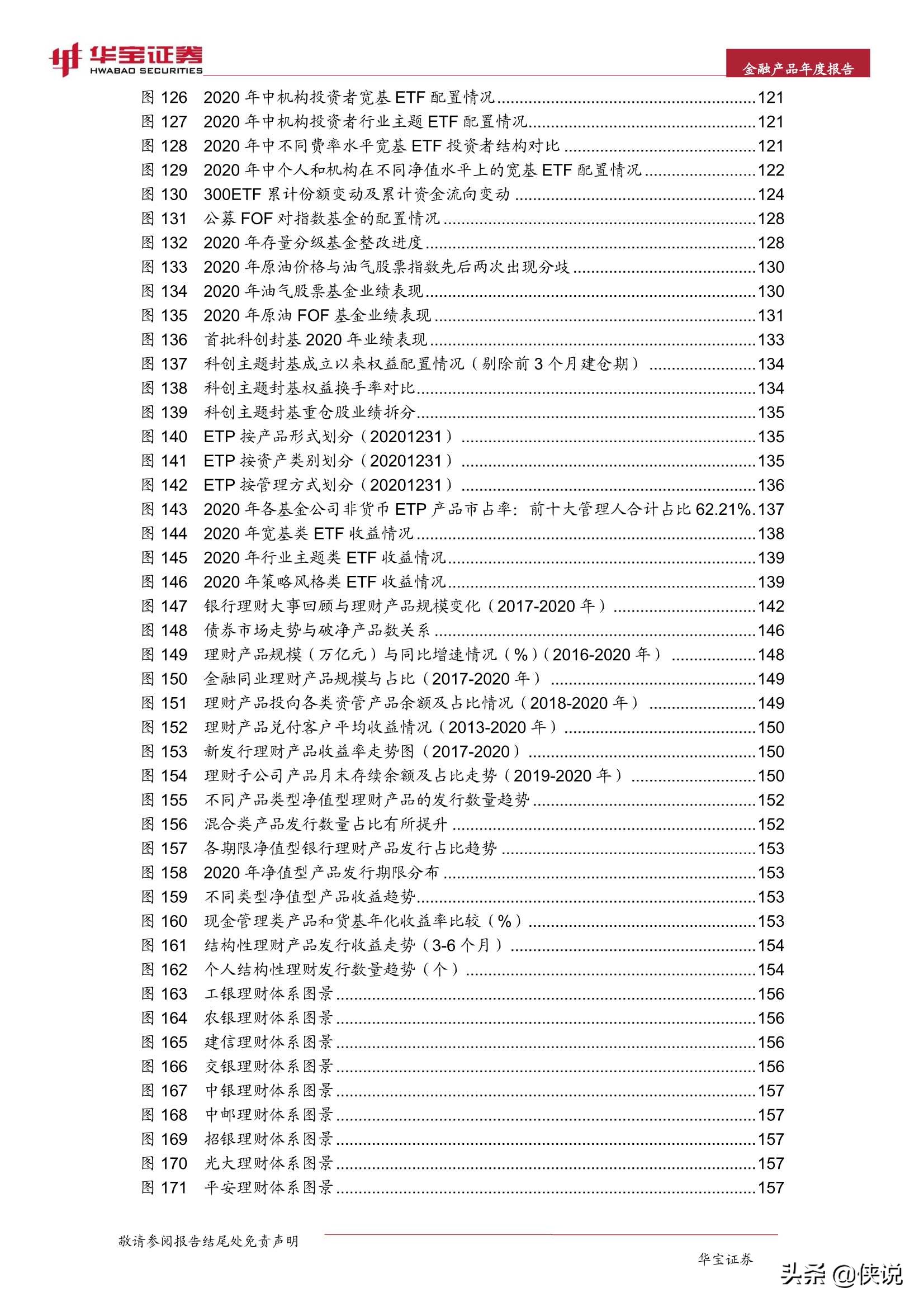 2021中国金融产品年度报告（华宝证券）