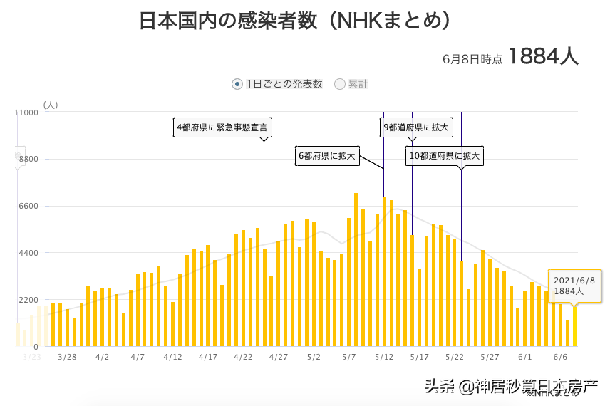 「疫苗护照」出台倒计时，最快几月可以去日本？