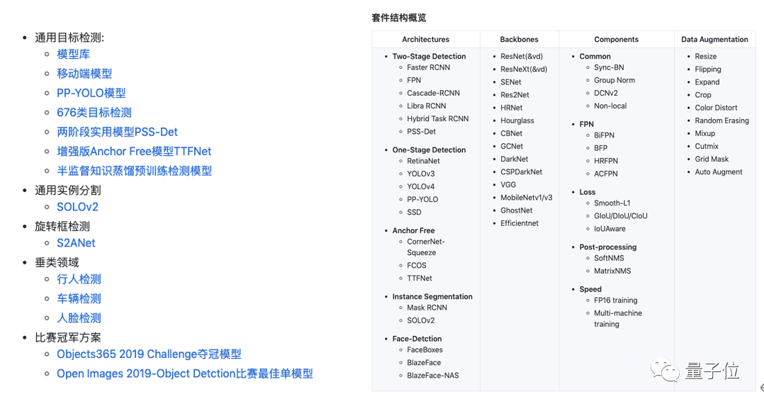 超越YOLOv5，1.3M超轻量，高效易用，目标检测领域这一个就够了