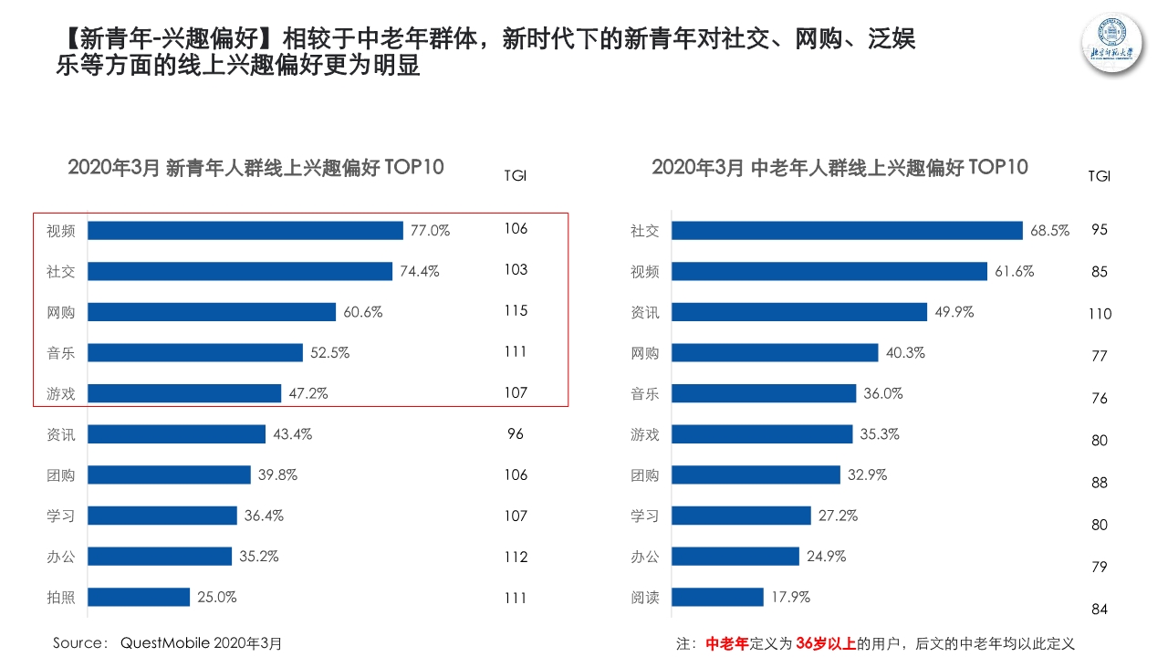 新青年新消费观察研究报告