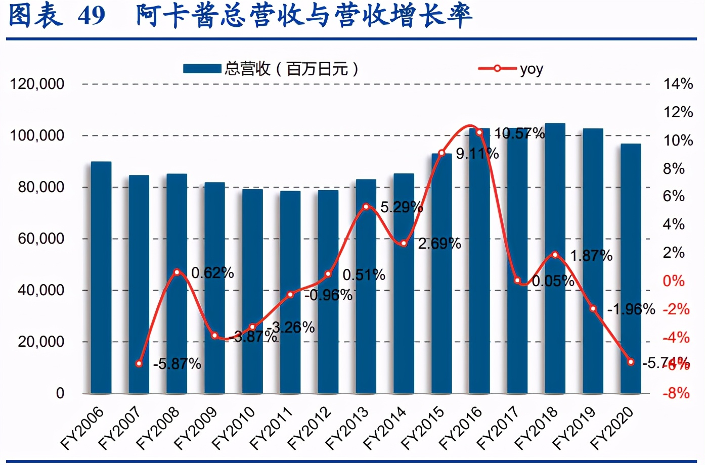 母婴市场深度研究报告：生育率变化下的母婴市场复盘与对标