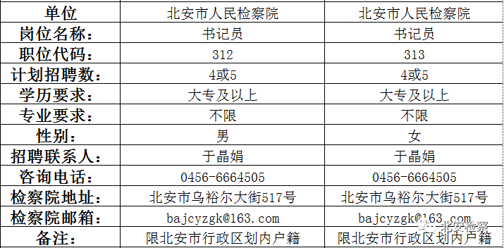 【招聘】Biu~！北安市人民检察院欢迎你的加入！