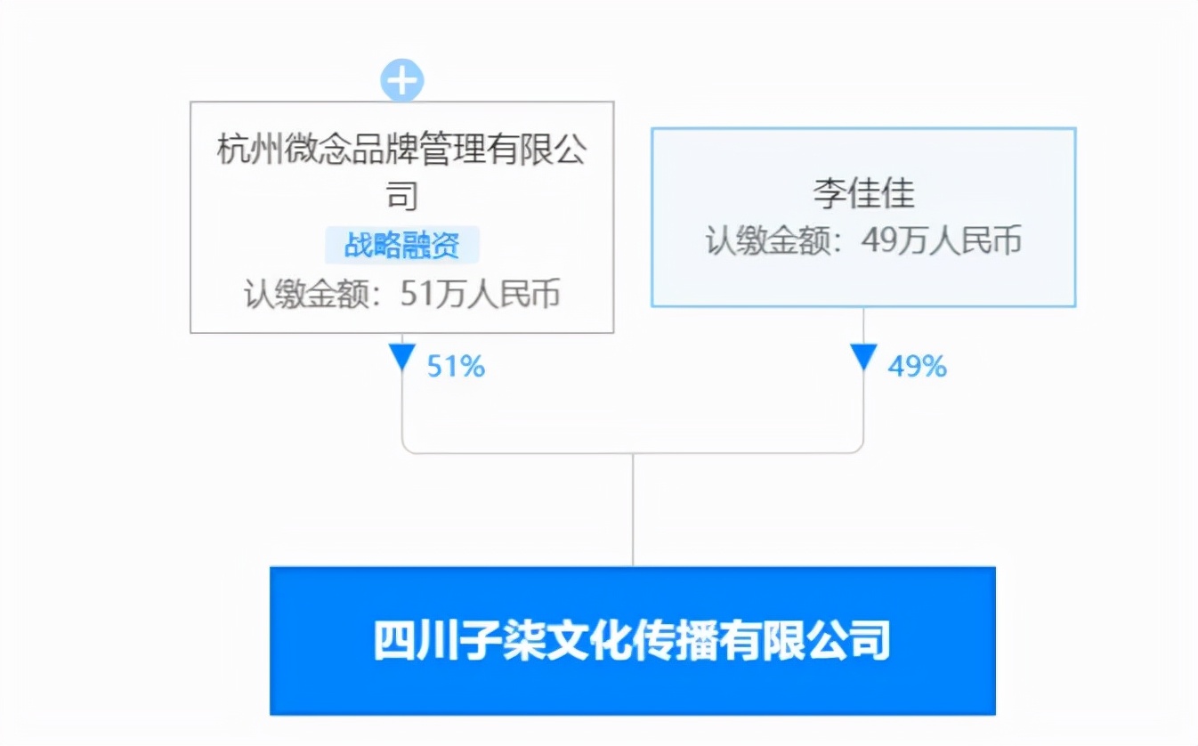 网红不需要MCN