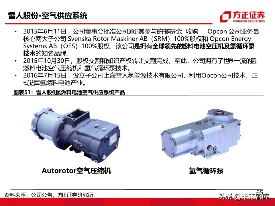 燃料电池汽车行业深度报告：氢能汽车，系统先行