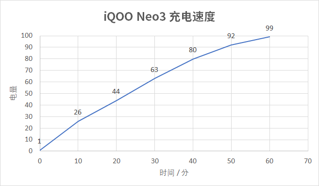 iQOO Neo 3評測：2698 元的 865 和 144Hz，能不香嗎？