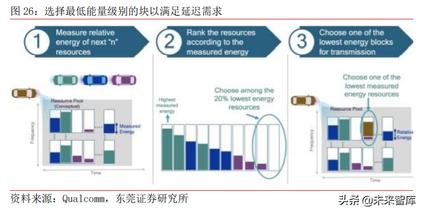 车联网产业深度研究与投资策略：把握关键领域稀缺龙头