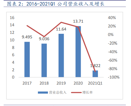 捷顺科技专题研究：SaaS垂直应用新典范，智慧停车生态圈初现