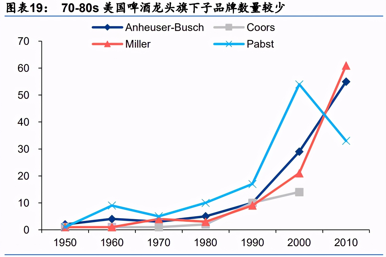 啤酒行业研究：高端加速，利搏云天，共迎黄金时代