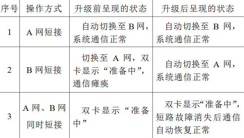 國產(chǎn)化總線技術(shù)在超臨界火電機組的應(yīng)用