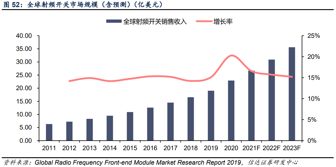 艾为电子专题研究报告：音频功放IC设计龙头，声光电射手齐开花