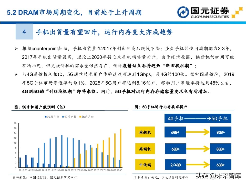 半导体行业深度报告：154页深度剖析存储芯片投资地图