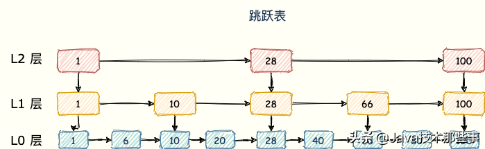 Redis核心剖析：为什么这么“快”的秘密