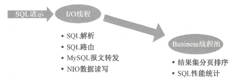 架构解密从分布式到微服务：深入理解网络，NIO