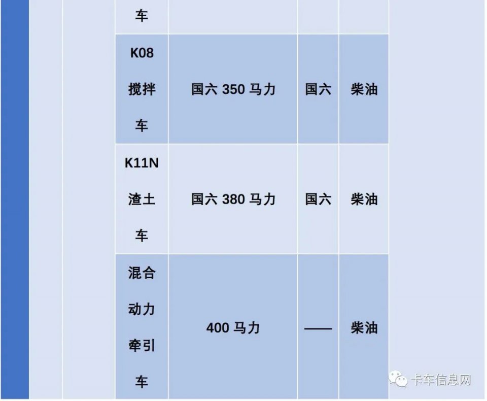 多款中重卡新车上市时间表曝光！个个身怀绝技、值得期待