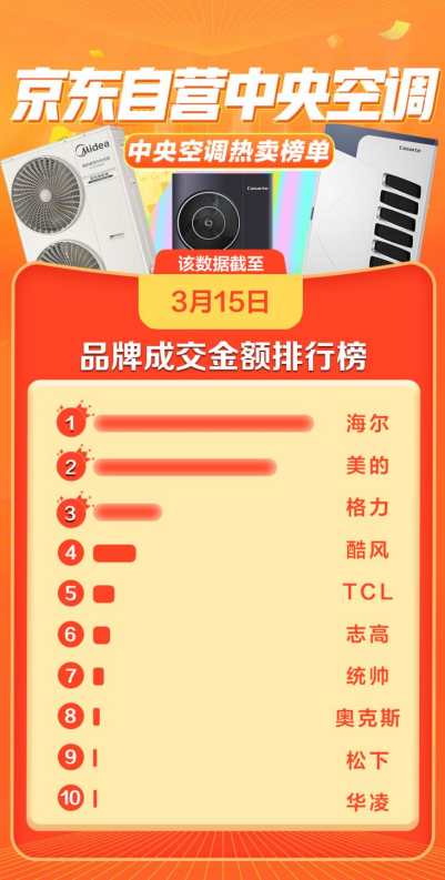 空调只能调冷暖？海尔：别浪费了这些健康功能