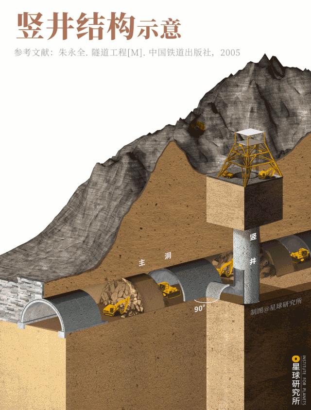 30000座隧道的诞生！（上）