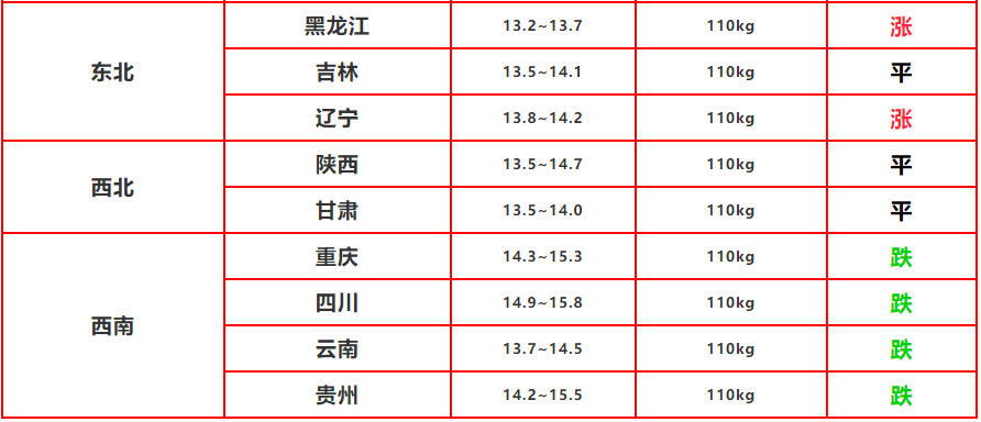 2020-5-28 明天猪价行情：9涨5跌！博弈拉锯 猪价进