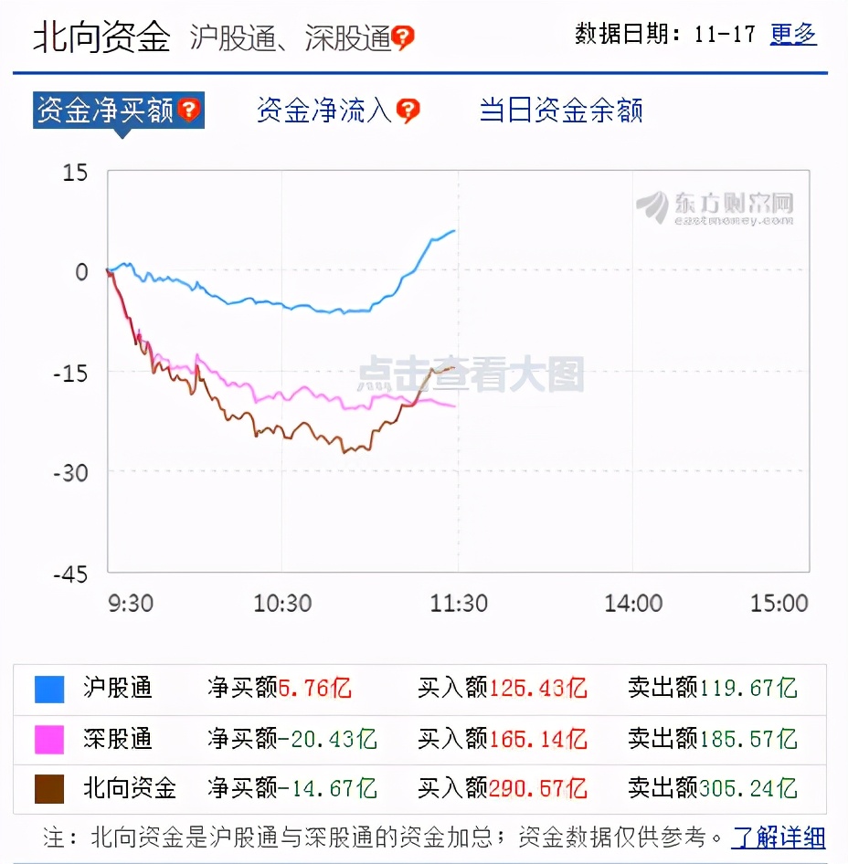 老刘理财11月17日午评及基金操作：难兄难弟的科技医药
