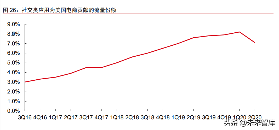科技产业研究及2021年下半年投资策略分析