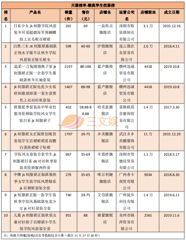 JK制服畅销榜与背后的创业公司