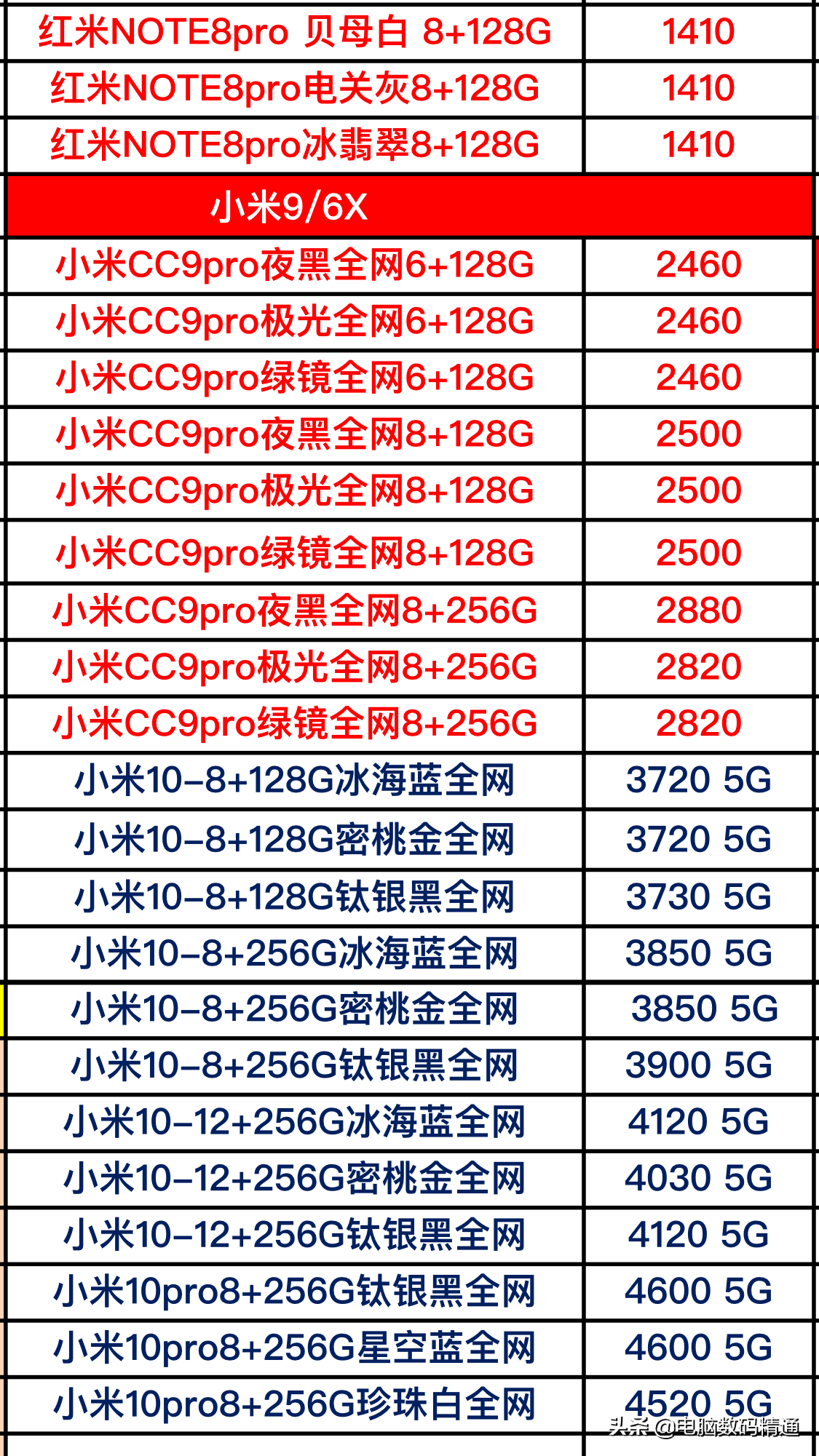 小米全系列手机进货价格大曝光，下一部手机你考虑小米品牌吗？