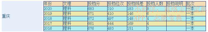 浙大医学院和浙大区别,浙江大学医学院分数线(图3)