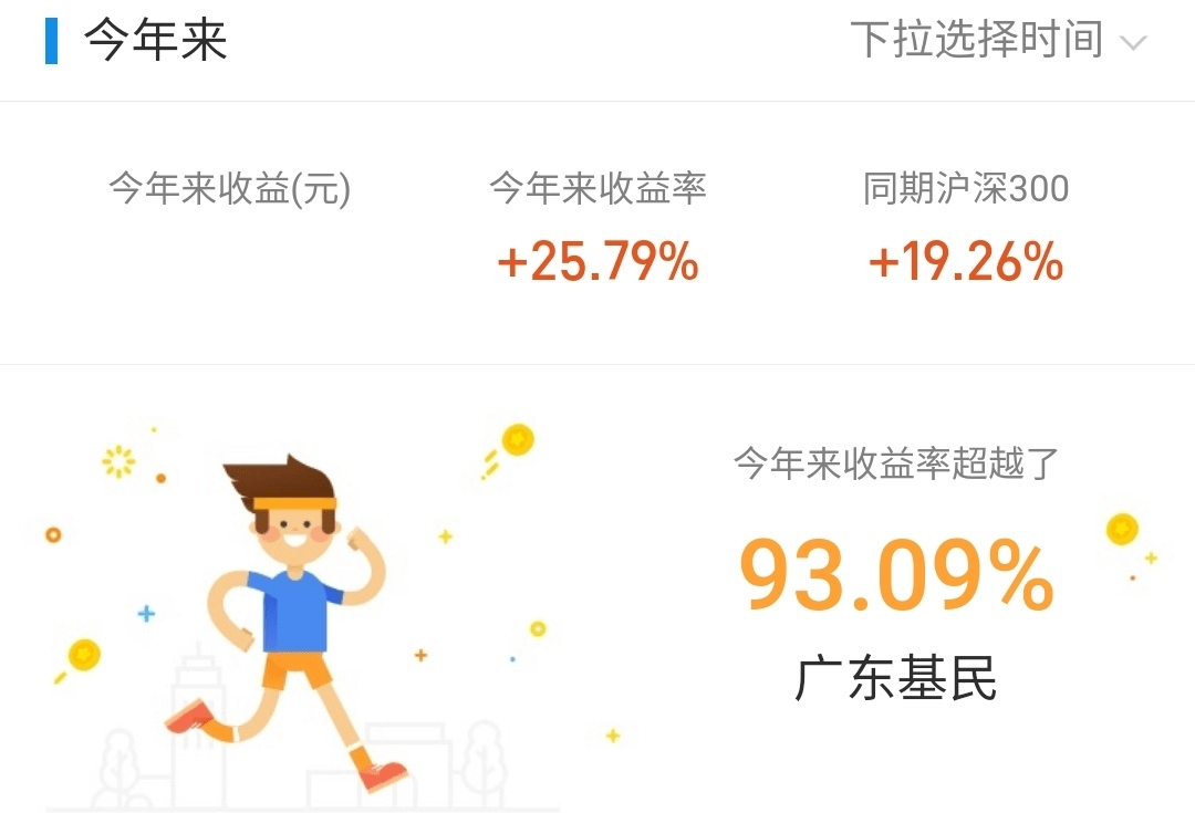 股指缩量分化，谈科技、医药和消费三个问题