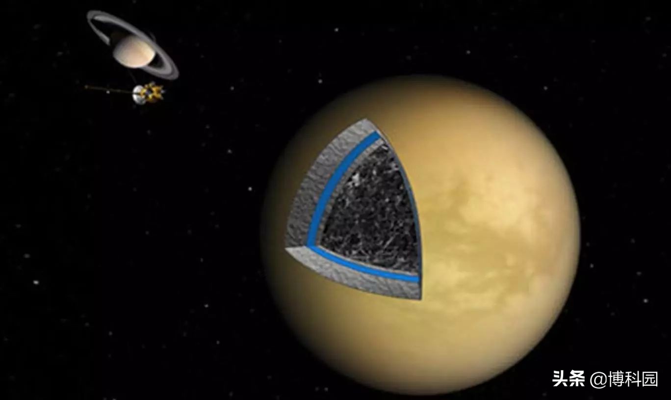 冬季极地涡旋使土卫六变得很冷！