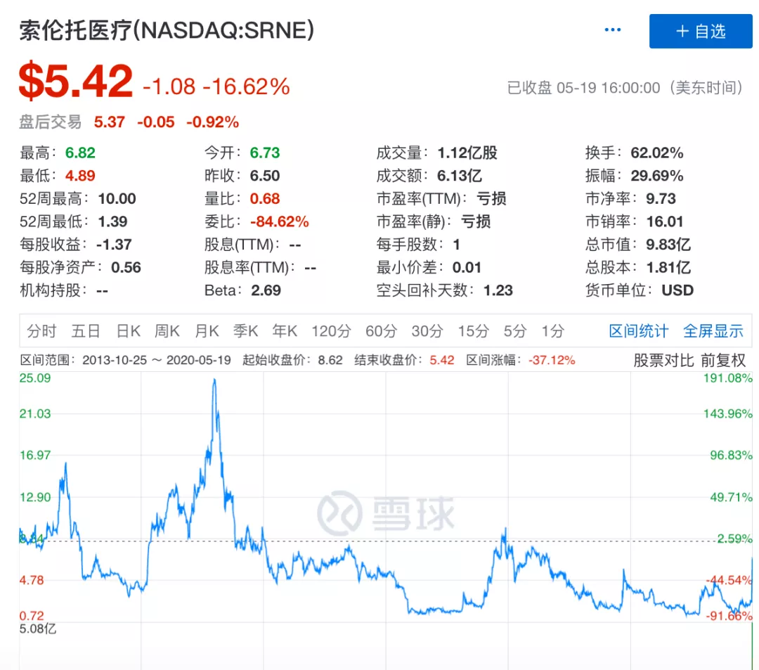 100%抑制新冠病毒抗体、4天可清除？华人公司拯救