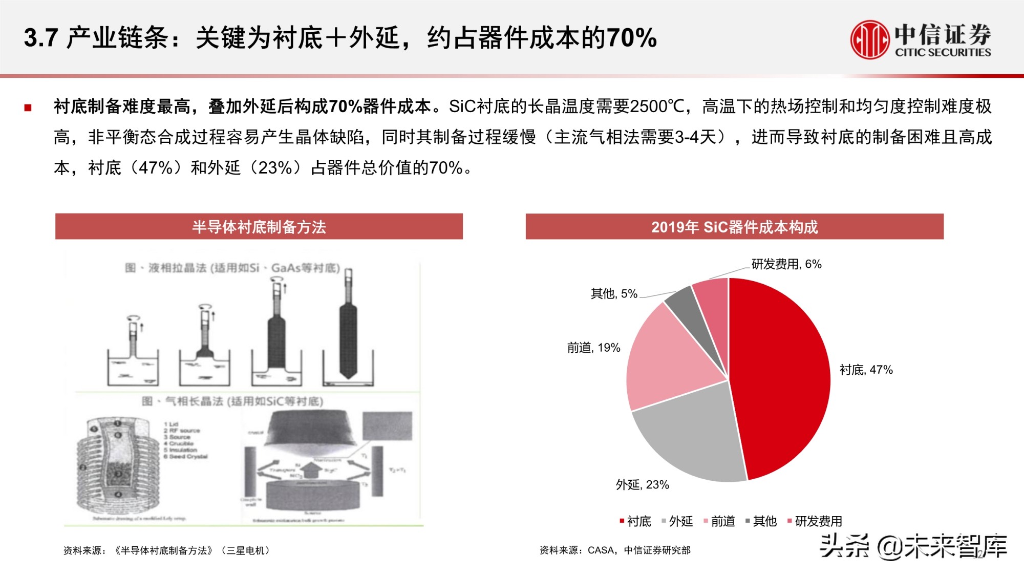 汽车功率半导体市场研究报告：智能汽车时代的发展新机遇