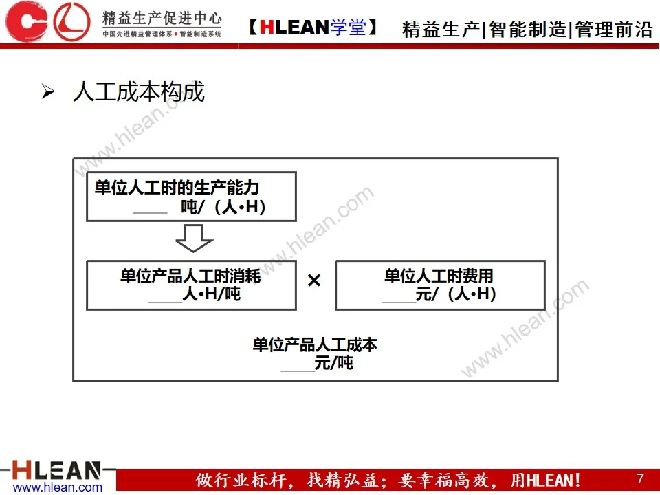 「精益学堂」省人化与工资改革（计时制 VS 计件制）