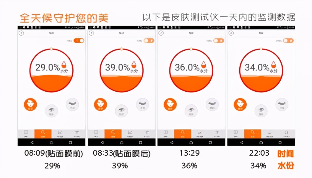 化妆品致敏、致畸、有毒原料扎堆、乱象惊人专家来教你少被骗