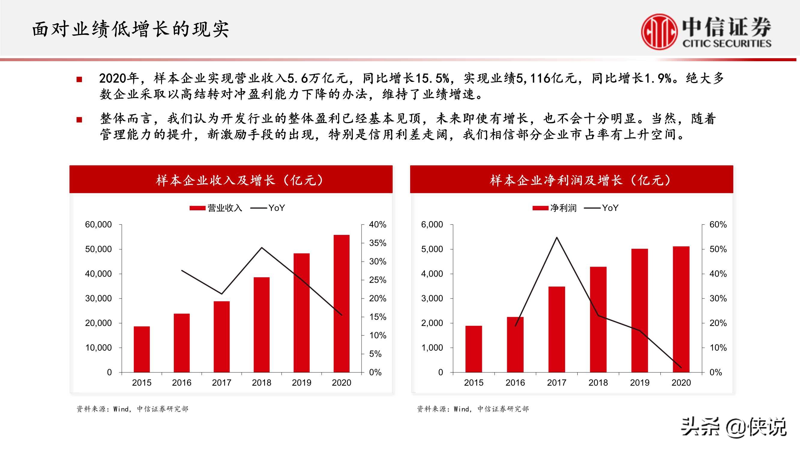 房地产行业专题研究：房地产业重定义（中信证券）