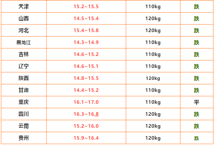 养猪行情骤变，猪价达到高峰，养户会盲目补栏