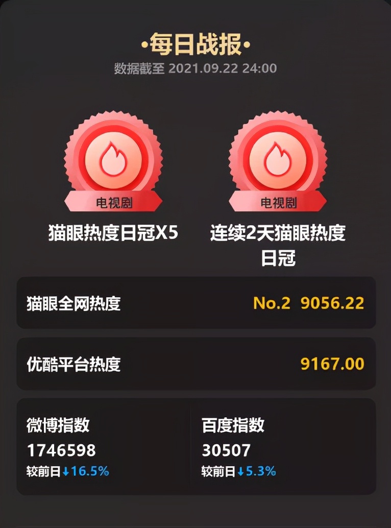 获新浪数千万融资，打造热播大剧，鲲池影业是怎么做到的？|独家