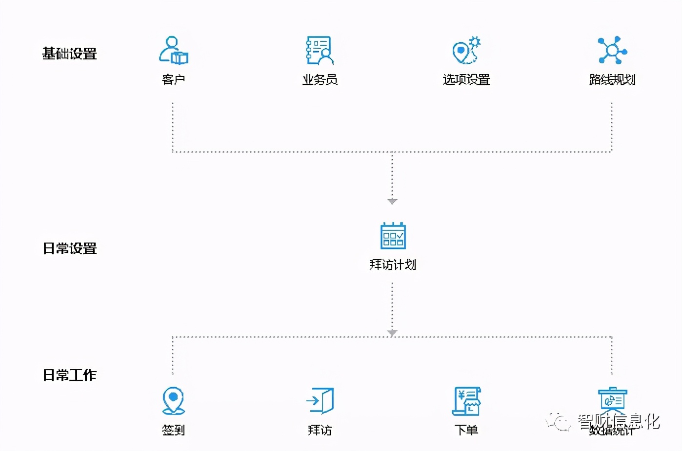 糖、酒等企业如何通过财务信息化打通内部沟通与拓宽业务渠道？