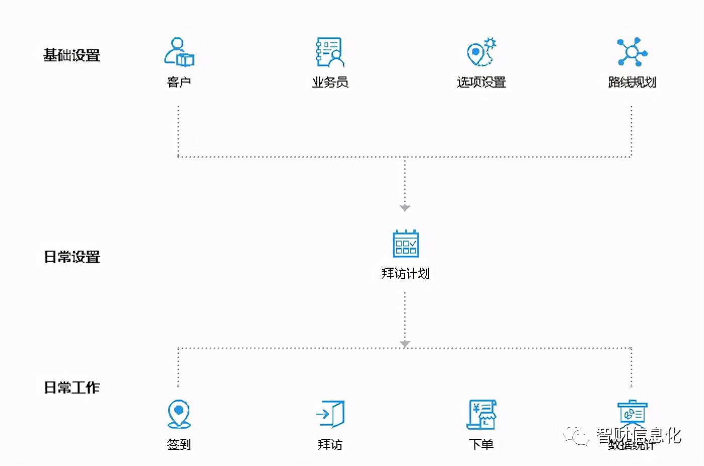 糖、酒等企业如何通过财务信息化打通内部沟通与拓宽业务渠道？