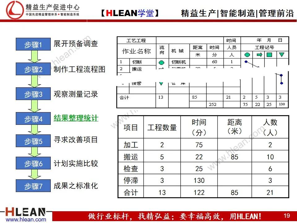 「精益學堂」IE工業工程技法培訓（上）