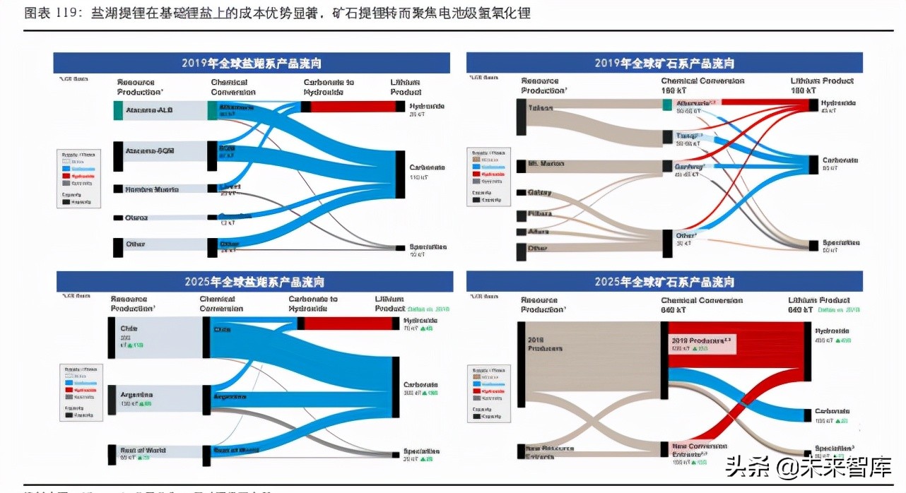 盐湖提锂产业深度报告：中国盐湖提锂，走向成熟