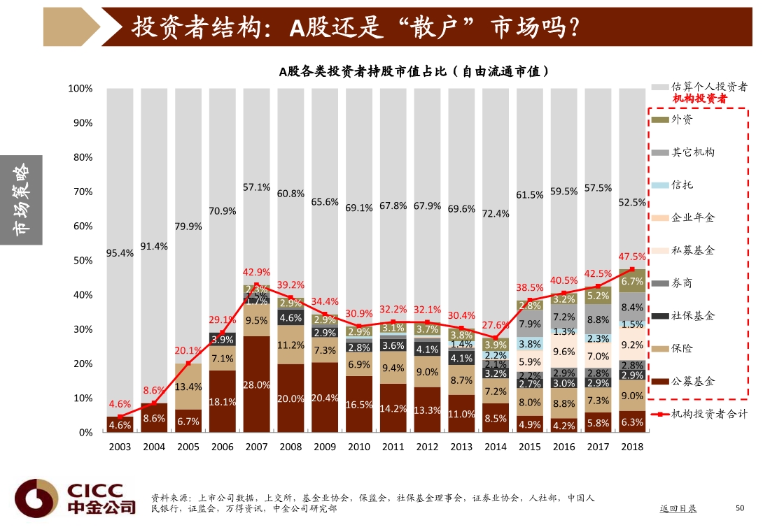 宏观经济与投资策略分析：图说中国，2020年三季度
