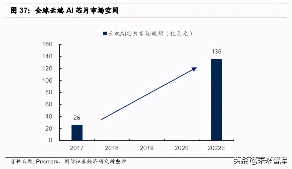 电子科技硬件：数字化浪潮驱动下，核心环节的龙头公司快速成长