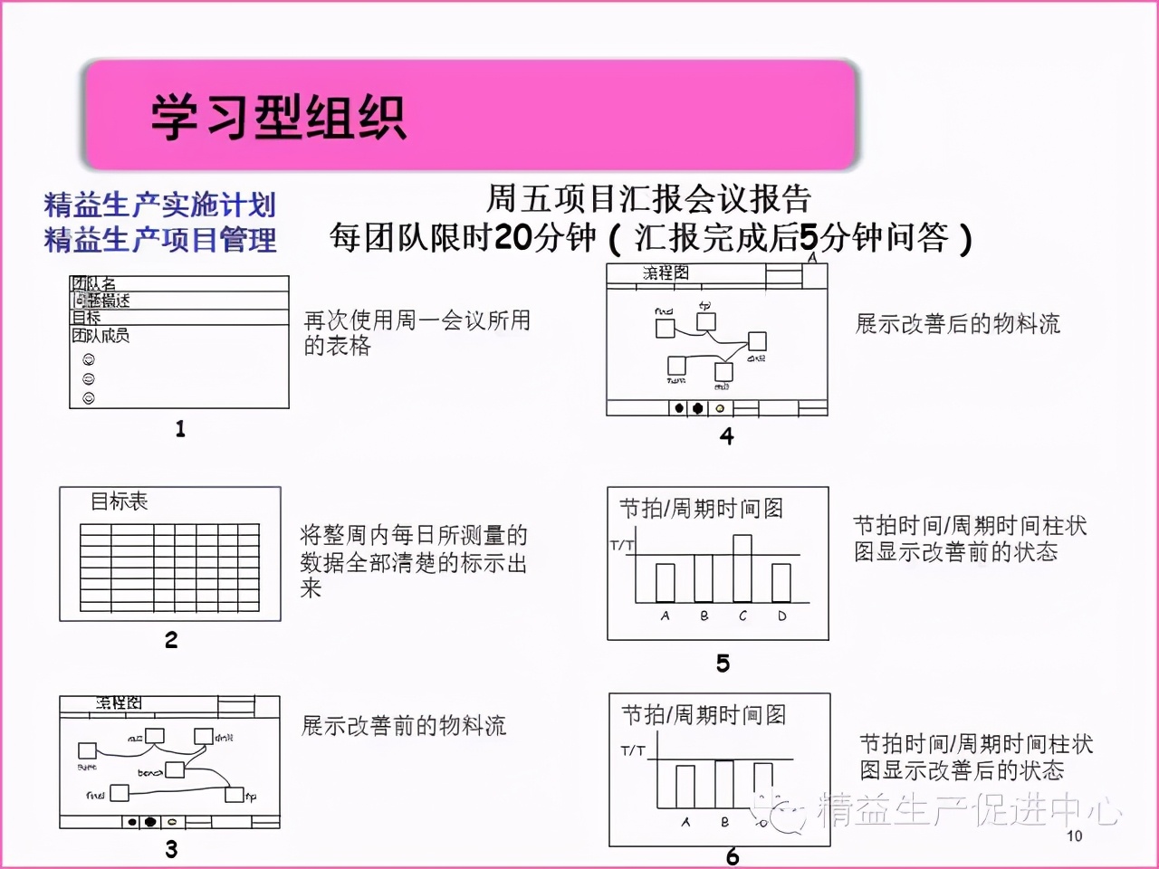 「精益學堂」真正的5S管理應該做什么