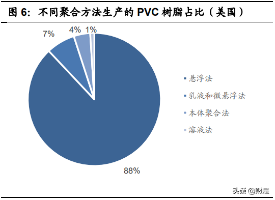 PVC糊树脂行业研究：价格超预期，需求拉动景气有望持续
