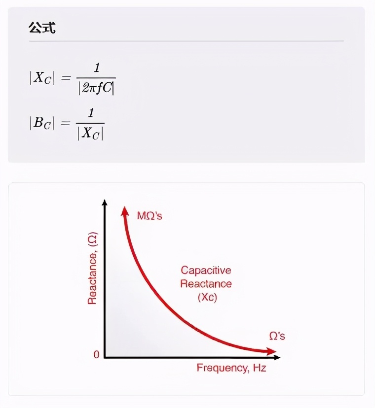 「硬见小百科」14个常用的电路基础公式&换算