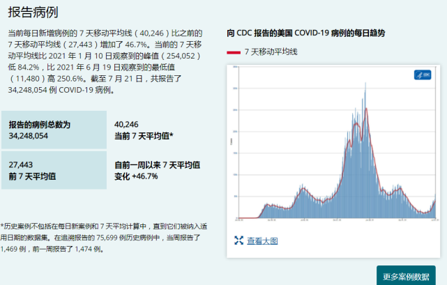 美国上周疫苗致死人数已经超过病毒？谣言