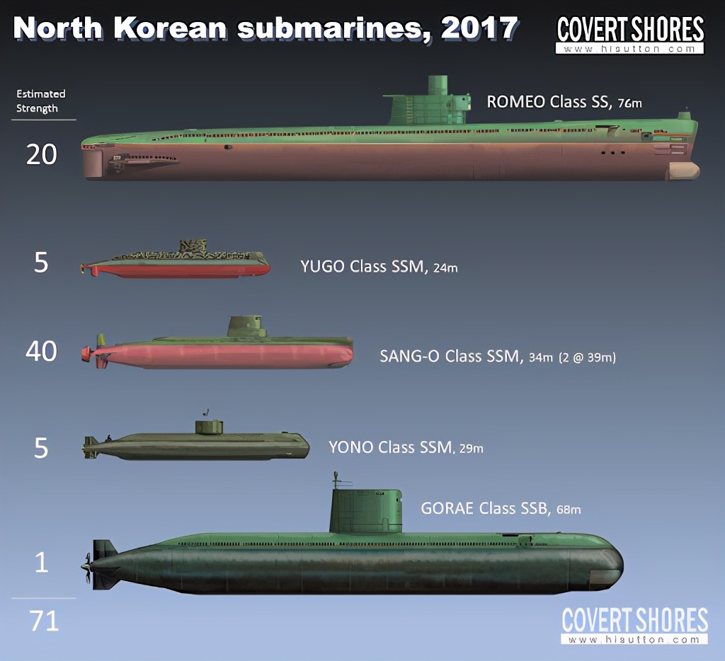 美媒预测：2030年美海军潜艇数量将被反超，俄罗斯只能排第三