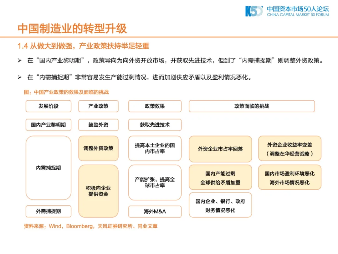 2020年中国制造业的机会和方向