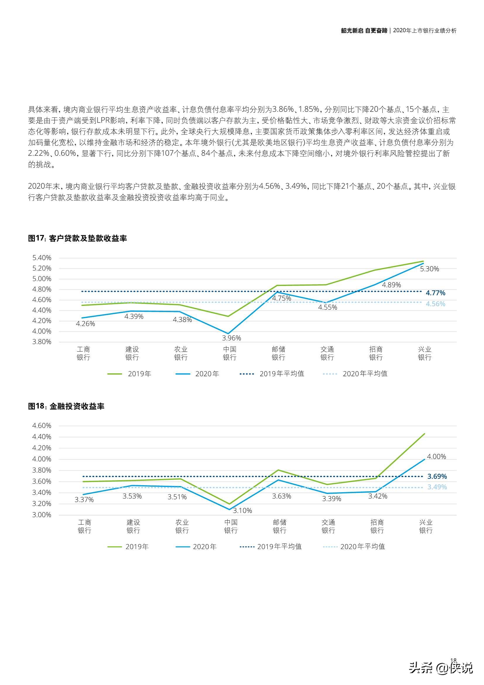 中国银行业2020年发展回顾及2021年展望（德勤）