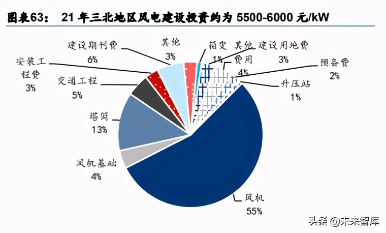 碳中和主題投資策略：碳中和四大主題與十二賽道分析